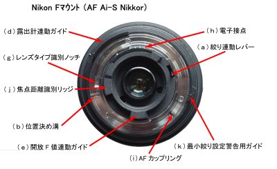 値下げ‼️Nikon FM3AとNIKKORレンズ50mmf1.8