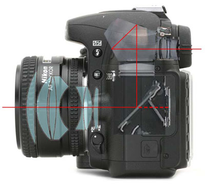【Nikon】D70s+レンズ3本+接点付テレコン